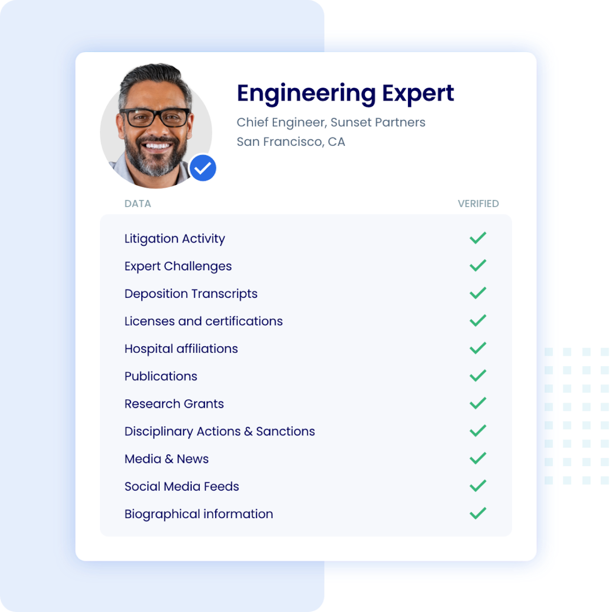 Expert Radar checking for certifications, challenges and more