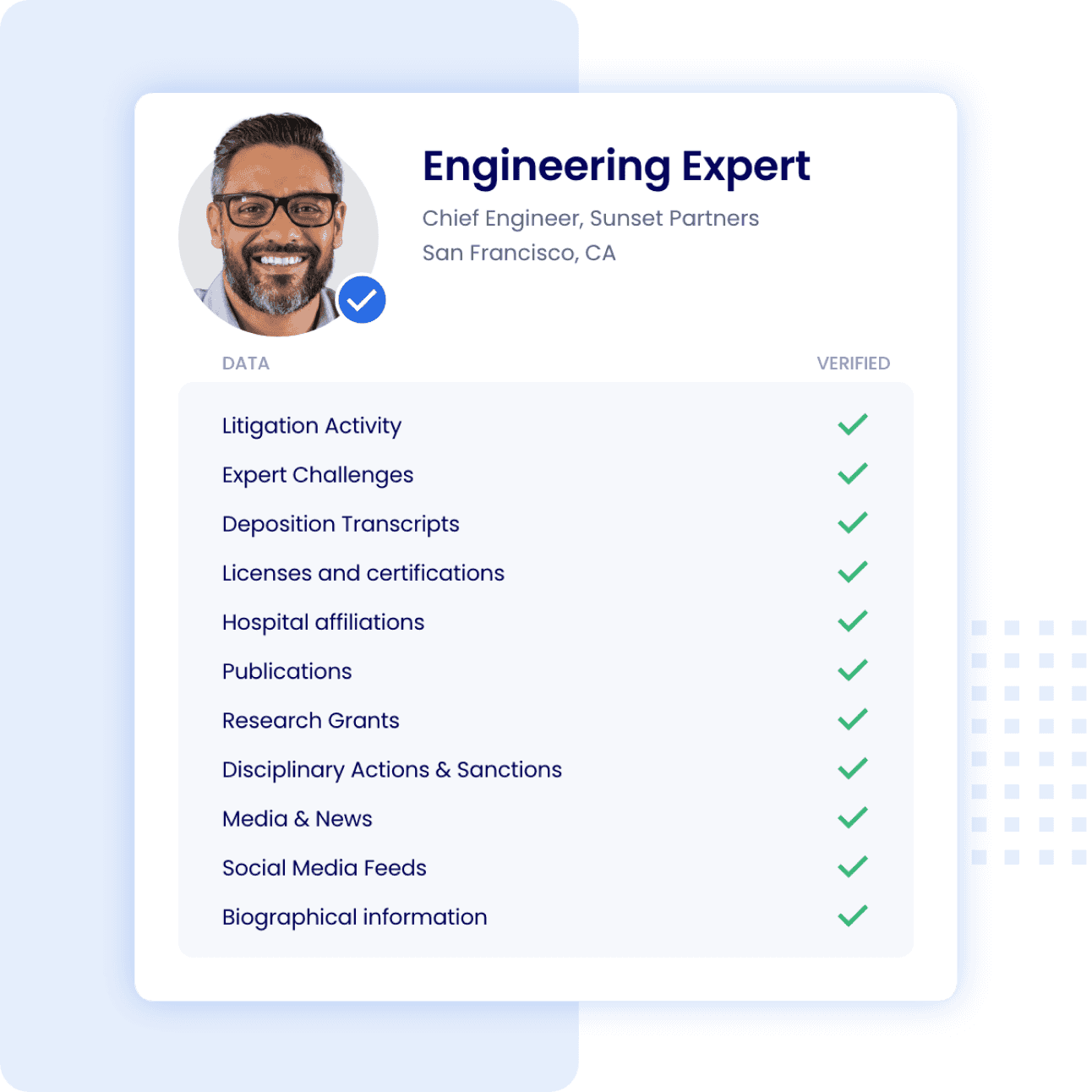 Expert Radar checking for certifications, challenges and more