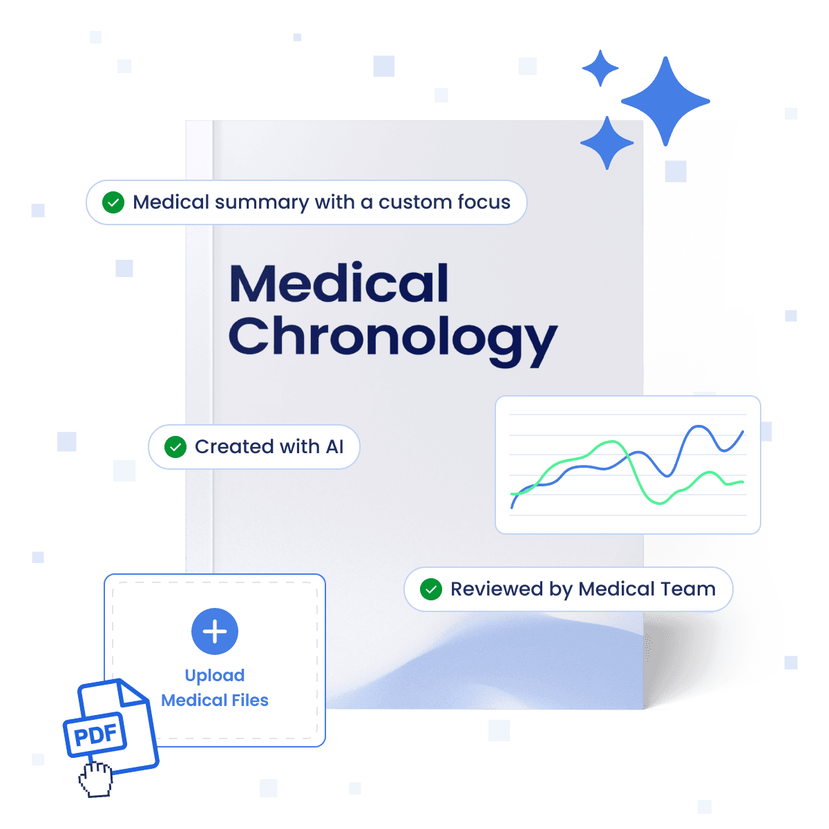 Medical Chronology Case Overview