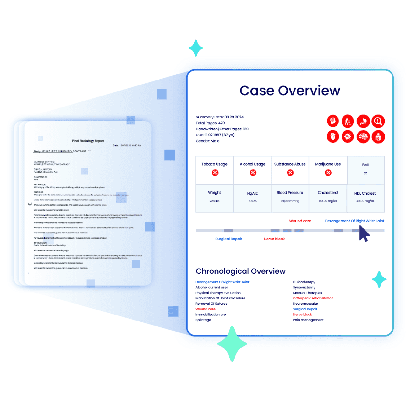 Sample Medical Chronology overview